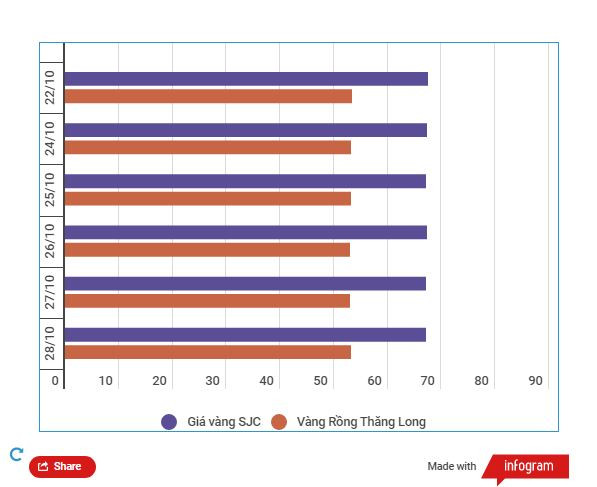 Giá vàng SJC lùi xuống mốc 67 triệu đồng trong phiên cuối tuần ảnh 2