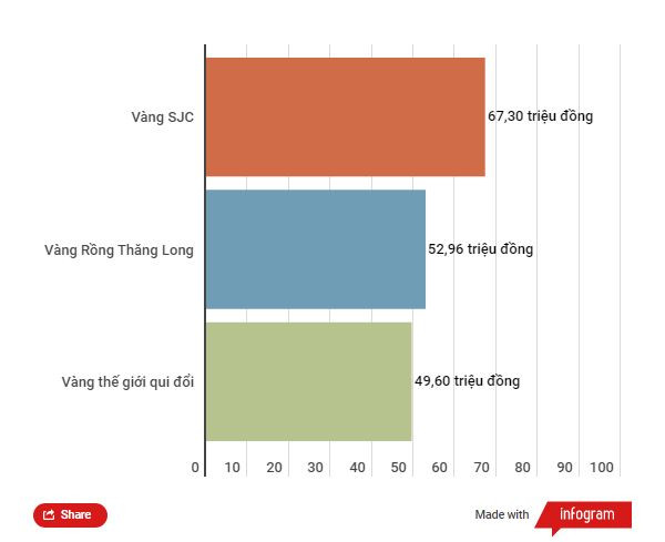 Giá vàng bật tăng, tỷ giá USD tại nhiều ngân hàng thương mại giảm ảnh 2
