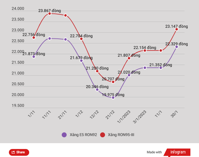 Chuyên gia đề xuất Bộ Công Thương chủ động quản lý kinh doanh xăng dầu ảnh 2