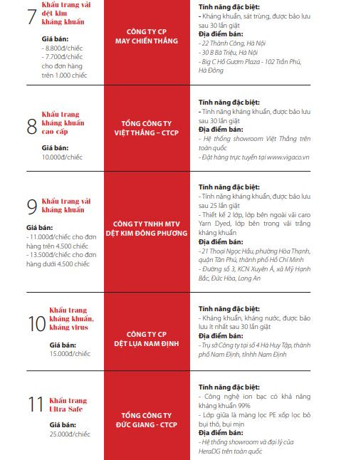 Siêu thị ''bắt tay'' nhà sản xuất phân phối khẩu trang kháng khuẩn ảnh 5