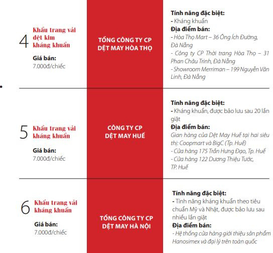 Siêu thị ''bắt tay'' nhà sản xuất phân phối khẩu trang kháng khuẩn ảnh 4