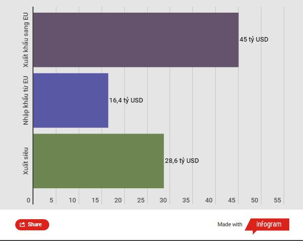Dư địa thị trường EU rất lớn, doanh nghiệp vẫn vướng quy tắc xuất xứ ảnh 2