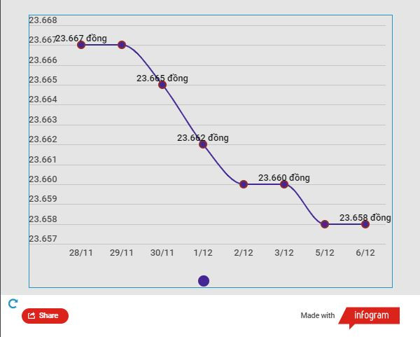 Giá vàng thế giới hạ nhiệt, trong nước xuống ngưỡng 66,7 triệu đồng ảnh 2