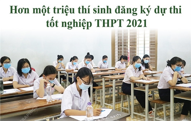 Hơn 1 triệu thí sinh đăng ký dự thi tốt nghiệp THPT năm 2021. (Ảnh: TTXVN) Hà Nội: Đảm bảo an toàn kỳ thi tốt nghiệp THPT và tuyển sinh đại học ảnh 2