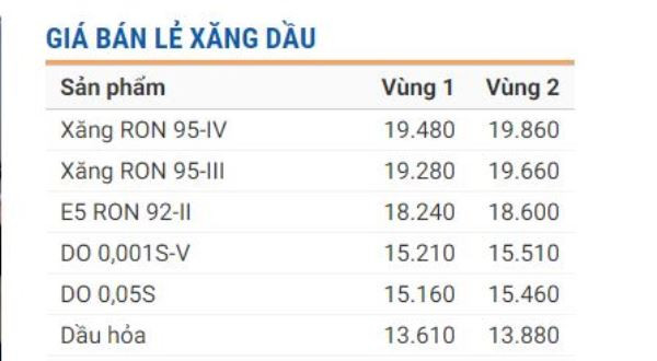 Kiểm tra-giám sát các thương nhân kinh doanh, phân phối xăng E5 ảnh 2