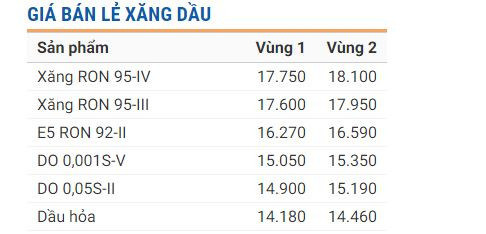 Vì sao giá xăng dầu lại điều chỉnh vào 0 giờ và sớm hơn 4 ngày? ảnh 2