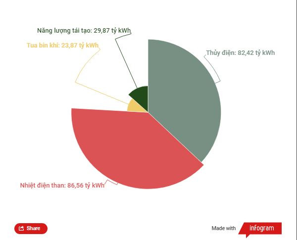 EVN tối ưu thủy điện và nhiệt điện đáp ứng sản xuất, tiêu dùng ảnh 2