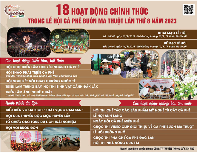 Tạo điểm nhấn thu hút đầu tư từ Lễ hội càphê Buôn Ma Thuột năm 2023 ảnh 2