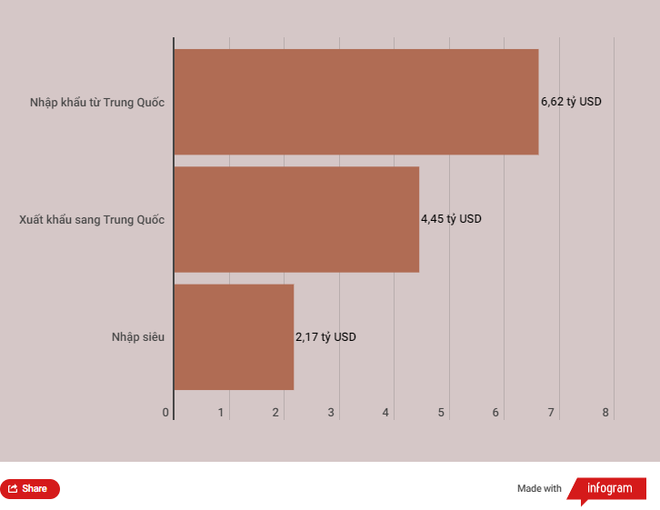 Thương mại hai chiều Việt Nam-Trung Quốc vượt 11 tỷ USD tháng đầu năm ảnh 2