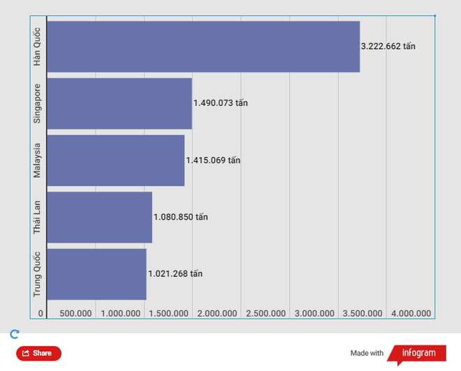 Nhập khẩu xăng dầu về Việt Nam tăng mạnh trong tháng đầu năm 2023 ảnh 2