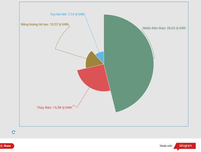 Bộ Công Thương giải đáp cơ chế giá điện năng lượng tái tạo chuyển tiếp ảnh 3
