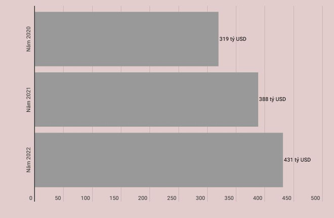 Brand Finance: Việt Nam là điểm sáng về thương hiệu quốc gia toàn cầu ảnh 3