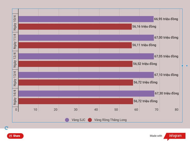 Bật tăng theo thế giới, giá vàng SJC lên ngưỡng 67,3 triệu đồng ảnh 2