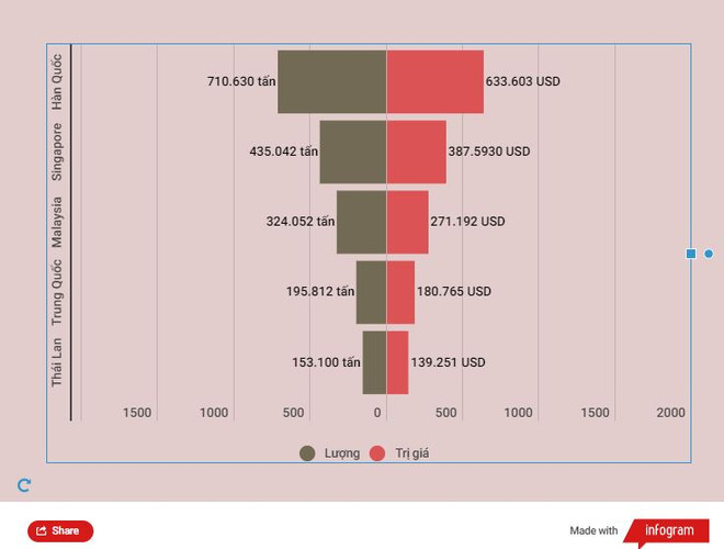 Cả nước chi 2,3 tỷ USD để nhập khẩu xăng dầu các loại trong quý 1 ảnh 2