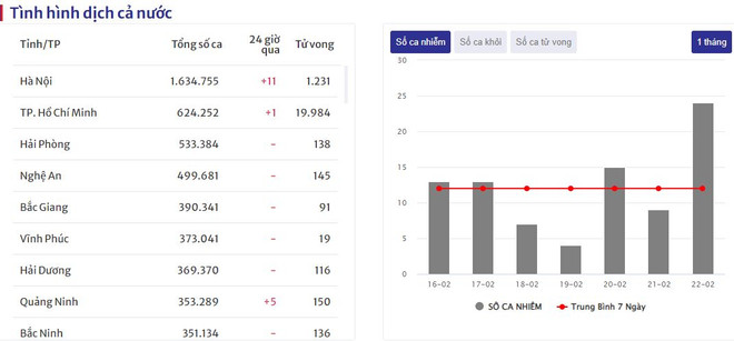 Hà Nội yêu cầu tăng cường công tác phòng, chống dịch COVID-19 ảnh 2