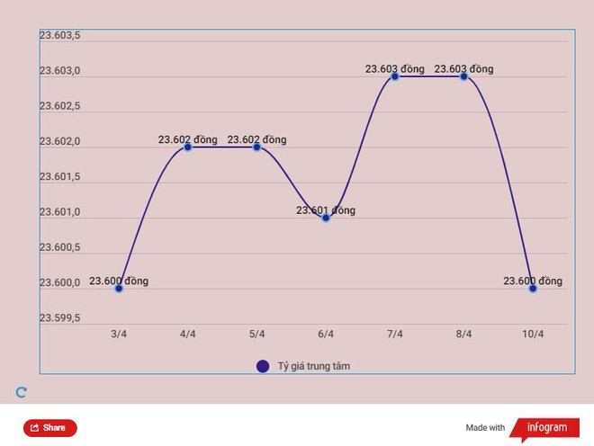 Giảm theo thế giới, giá vàng SJC lùi về mốc 67 triệu đồng mỗi lượng ảnh 2
