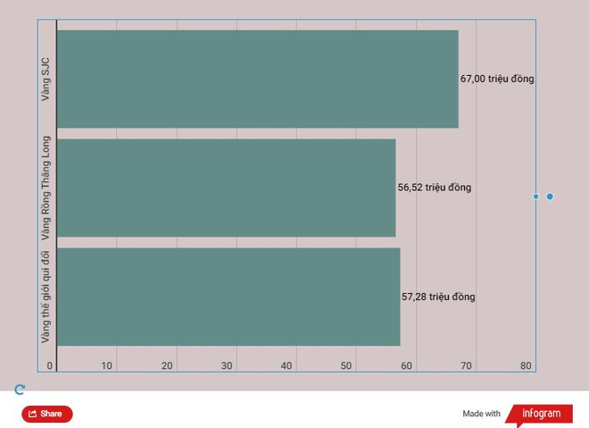 Giá vàng thế giới vượt 2.010 USD/ounce, trong nước chỉ tăng nhẹ ảnh 2