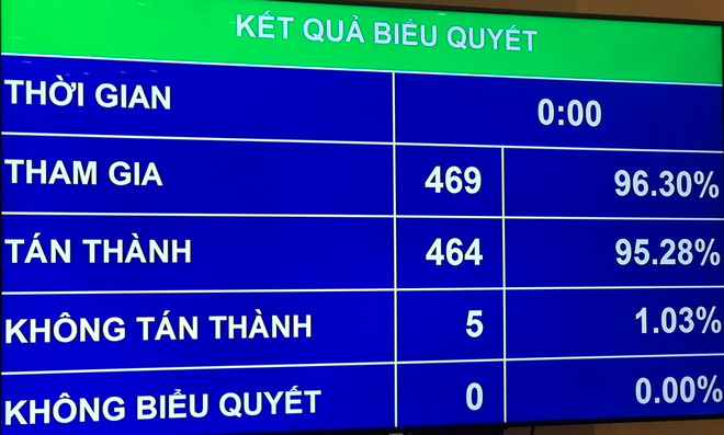 Chủ tịch Ủy ban Cạnh tranh Quốc gia do Thủ tướng Chính phủ bổ nhiệm ảnh 1