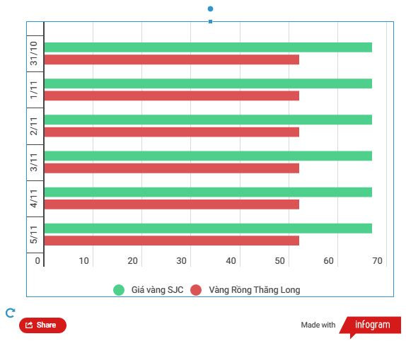 Cùng giảm phiên đầu tuần, giá vàng SJC xuống ngưỡng 67,4 triệu đồng ảnh 2