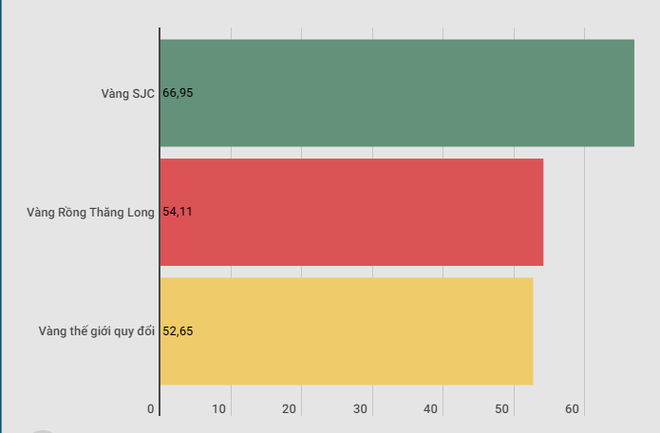 Giá vàng SJC trong nước tiếp tục nới rộng chênh lệch với thế giới ảnh 2