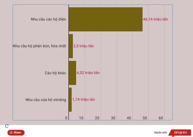 Bộ trưởng Công Thương: Cân đối đủ nguồn đảm bảo cung cấp than cho điện ảnh 2