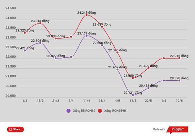 Xăng tiếp tục giữ ổn định, dầu diesel và dầu hỏa cùng tăng giá ảnh 2