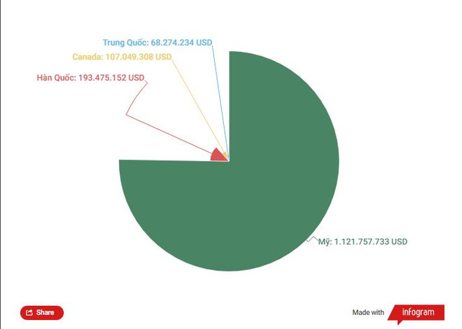 Dệt may: Doanh nghiệp áp lực về đơn hàng, thiếu điện cho sản xuất ảnh 4
