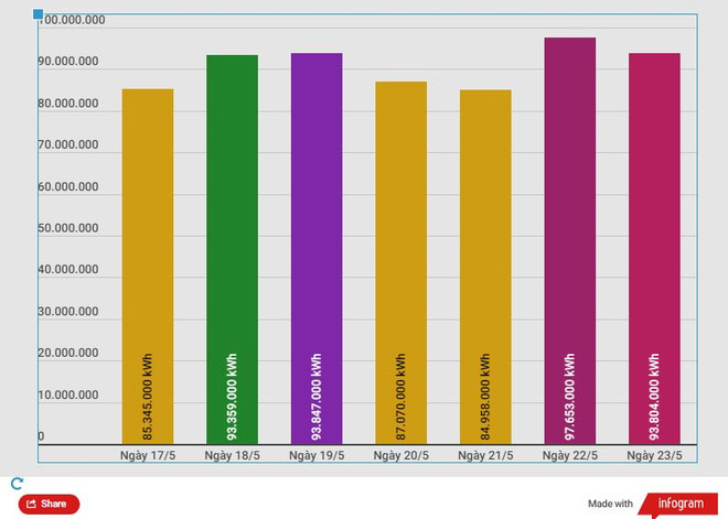 Lãnh đạo Bộ Công Thương: Phải đảm bảo ưu tiên cấp điện bằng mọi cách ảnh 2