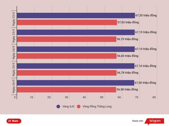 Giá vàng SJC giảm gần 350.000 đồng mỗi lượng sau một tuần giao dịch ảnh 2