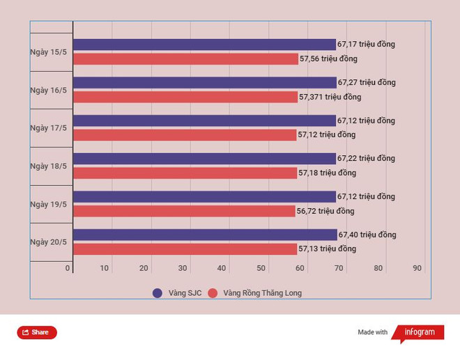 Giá vàng SJC điều chỉnh không đồng nhất, tỷ giá trung tâm đi lên ảnh 2