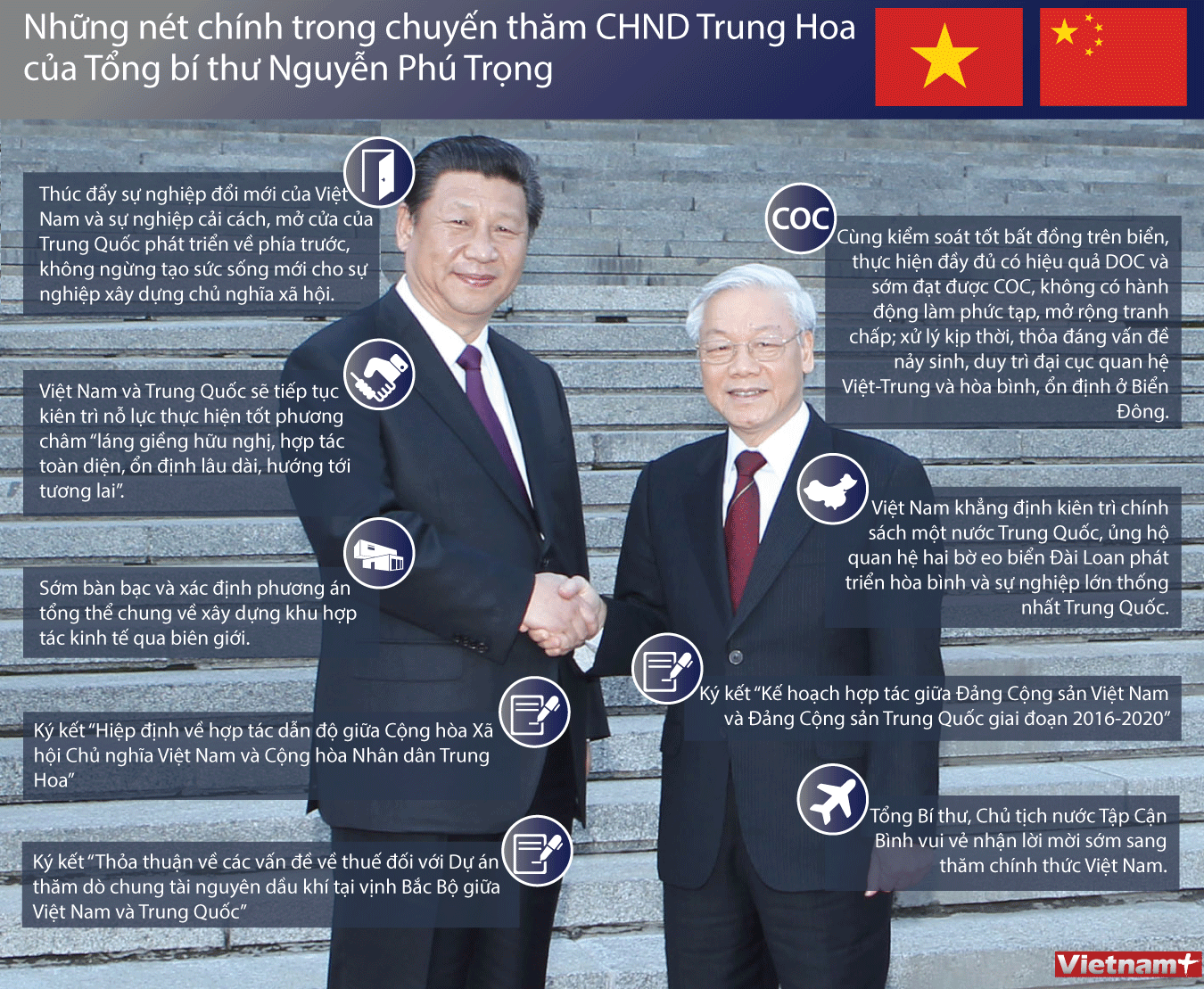 [Infographics] Chuyến thăm Trung Quốc của Tổng Bí thư Nguyễn Phú Trọng ảnh 1