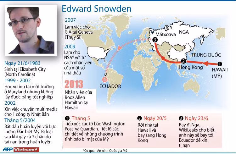 Vụ Snowden thử thách quan hệ Nga-Mỹ-Trung Quốc ảnh 1