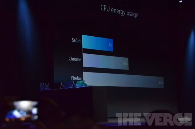 Apple gây "sốc" khi thay đổi toàn bộ giao diện iOS ảnh 22