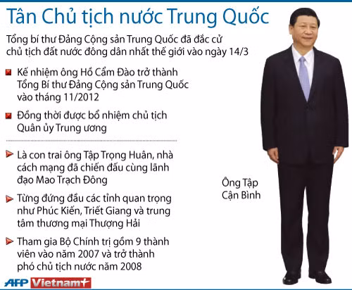 Ông Tập Cận Bình yêu cầu PLA cải thiện khả năng ảnh 1