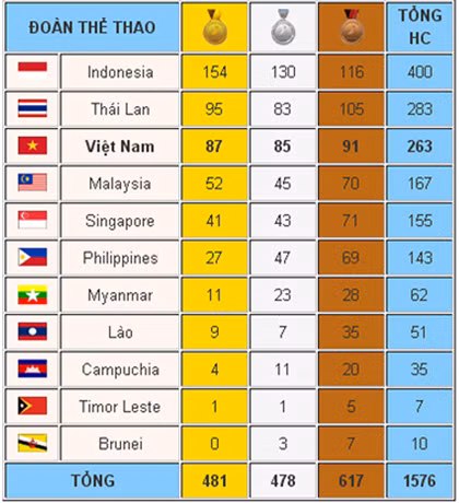 Lịch thi đấu ngày 21/11 của đoàn thể thao Việt Nam ảnh 1