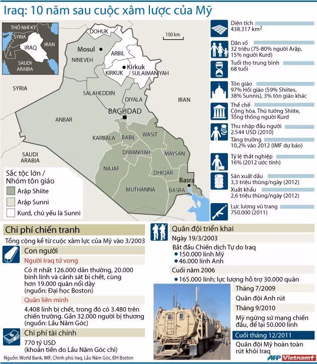 Cuộc chiến Iraq có thể làm Mỹ tốn hơn 6.000 tỷ USD ảnh 1