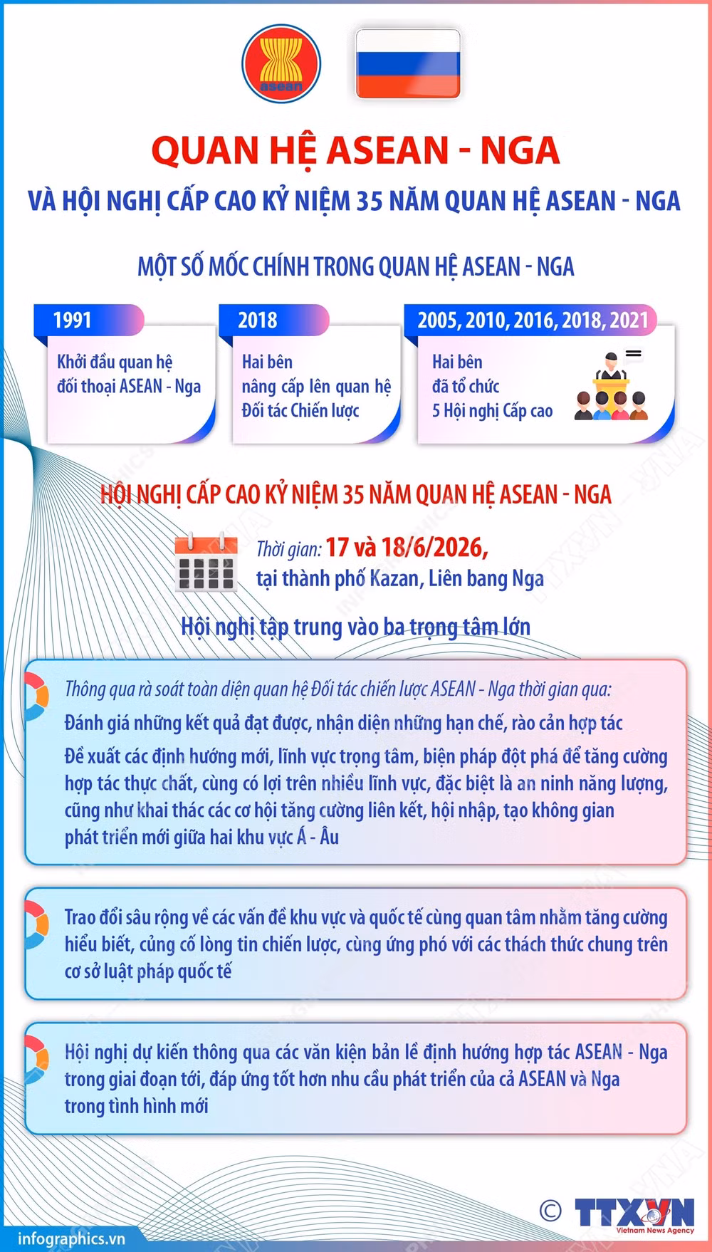 vna-potal-quan-he-asean-nga-va-hoi-nghi-cap-cao-ky-niem-35-nam-quan-he-asean-nga-8830800.jpg