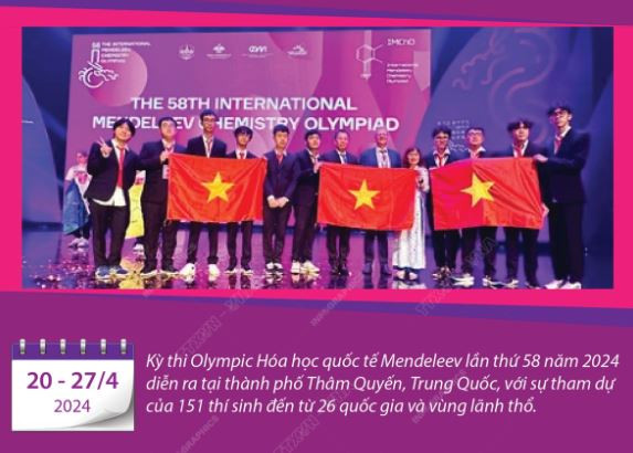 Olympic Hóa học Quốc tế Mendeleev: 10/10 học sinh Việt Nam tham dự đều đoạt giải