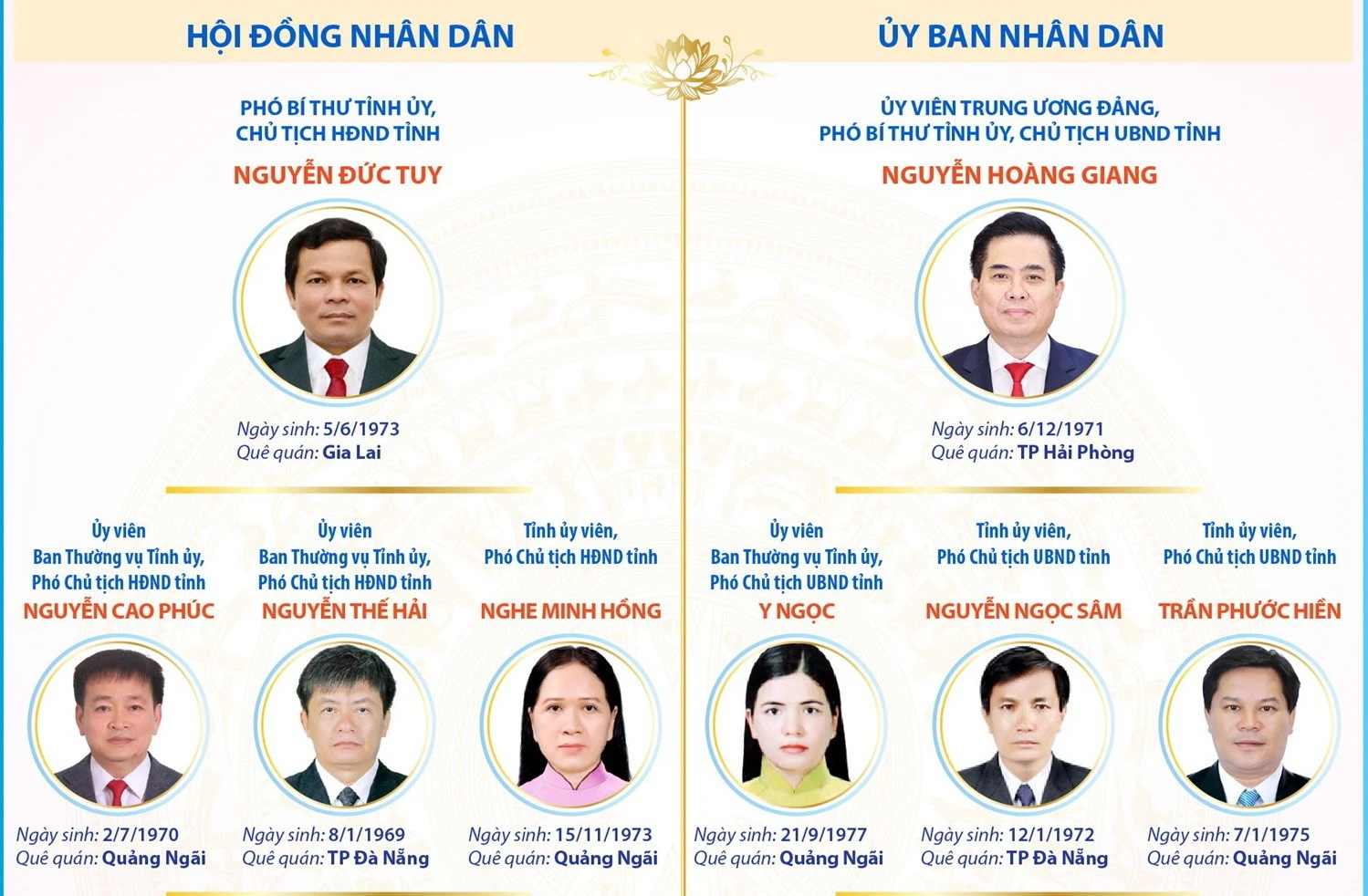 Quảng Ngãi bầu Chủ tịch HĐND và UBND tỉnh khóa XIV nhiệm kỳ 2026-2031