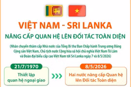 Việt Nam và Sri Lanka nâng cấp quan hệ lên Đối tác Toàn diện
