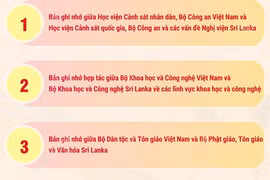 Các văn kiện hợp tác giữa Việt Nam và Sri Lanka