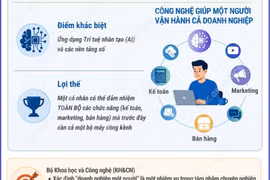 Tìm hiểu về mô hình 'Doanh nghiệp một người'