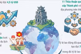Hà Nội triển khai Kế hoạch hội nhập kinh tế quốc tế năm 2026