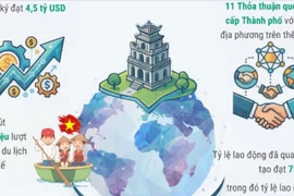 Hà Nội triển khai Kế hoạch hội nhập kinh tế quốc tế năm 2026