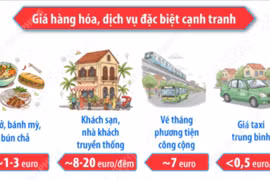 Người nước ngoài rất hài lòng với chi phí sinh hoạt tại Việt Nam