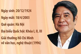 Nguyễn Đình Thi - tên tuổi lớn của nền văn học, nghệ thuật Việt Nam hiện đại.