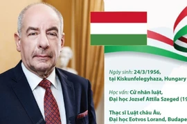 Thông tin cơ bản về Tổng thống Hungary Sulyok Tamas