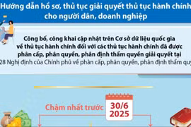 Các nhiệm vụ trọng tâm để triển khai mô hình chính quyền địa phương 2 cấp