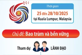 Thông tin về Hội nghị Cấp cao ASEAN lần thứ 47 và các hội nghị cấp cao liên quan