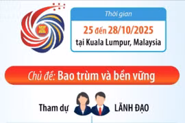 Thông tin về Hội nghị Cấp cao ASEAN lần thứ 47 và các hội nghị cấp cao liên quan